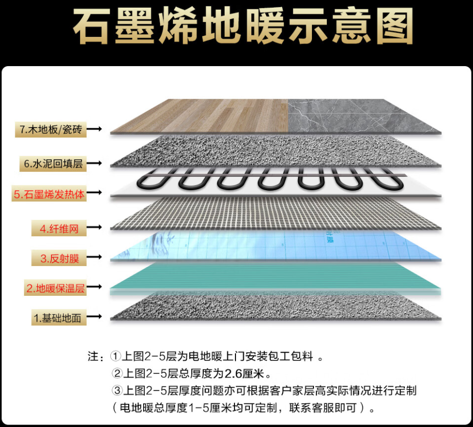乃东县 石墨烯电地暖公司哪家好？施工质量核心标准